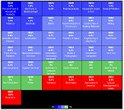 UK Sector Heatmap