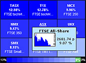 UK Index Heatmap