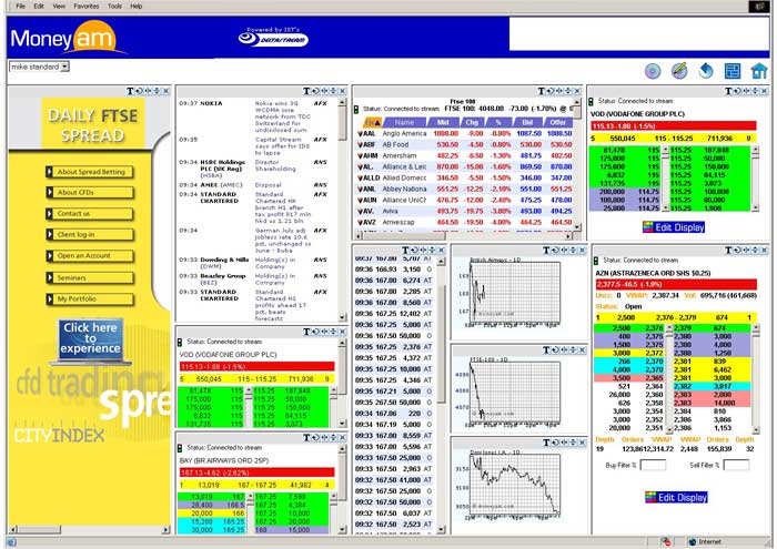 Level 2 Stock Charts